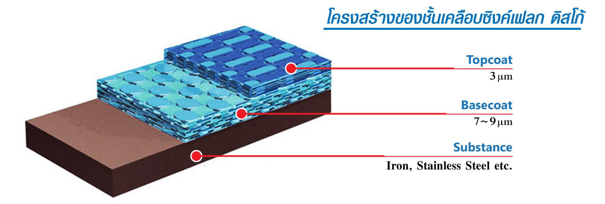 Zinc Flake Coating – siamhardware.com
